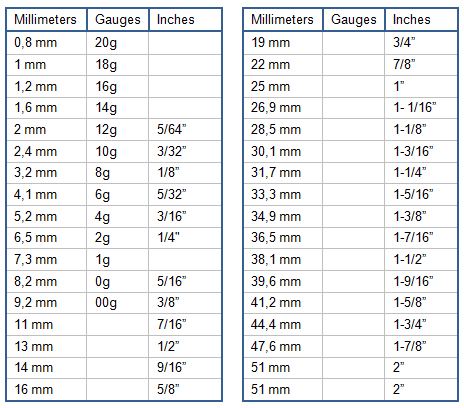 Een tabel met het overzicht van de verdeling van millimeters, inches en gauges